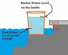 10 Point Leak Detection Check List